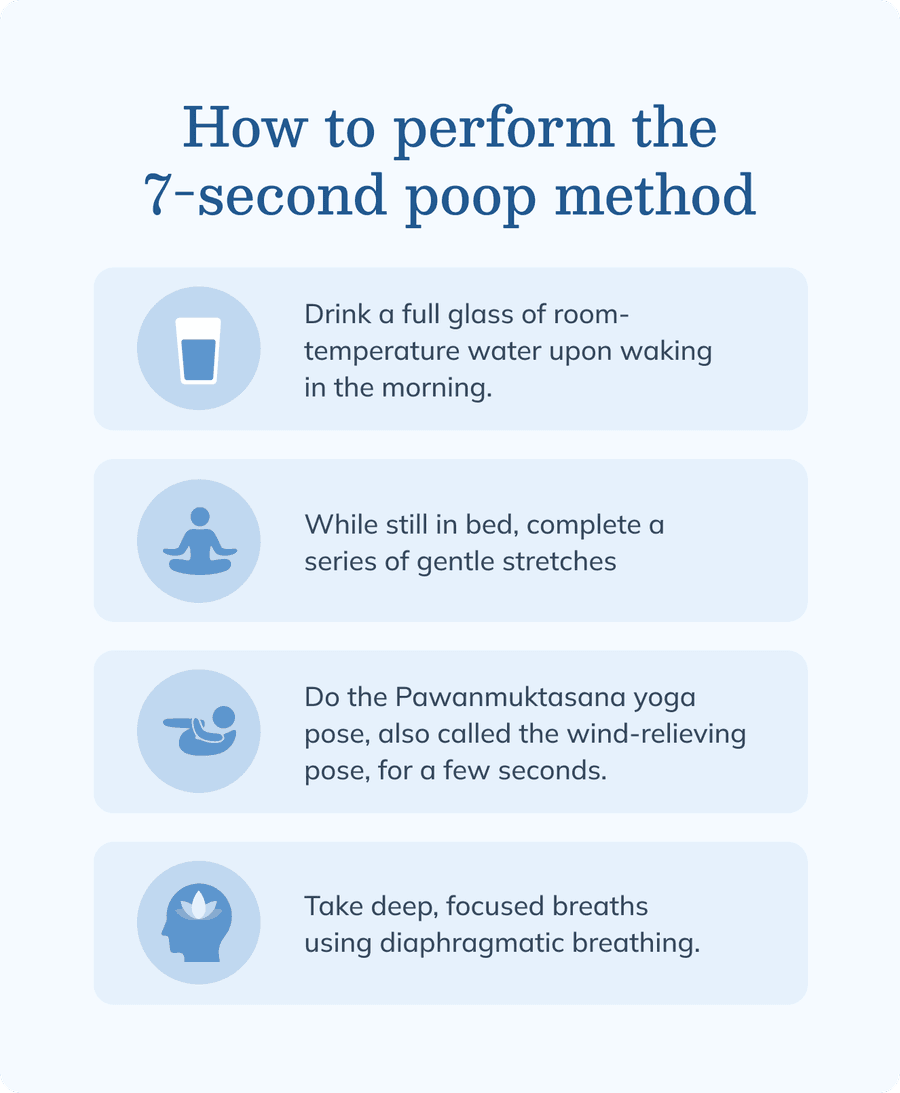 how to perform the seven second poop method infographic