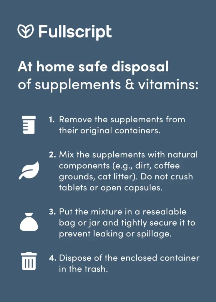 The image features a graphical user interface displaying instructions for the safe disposal of supplements and vitamins.