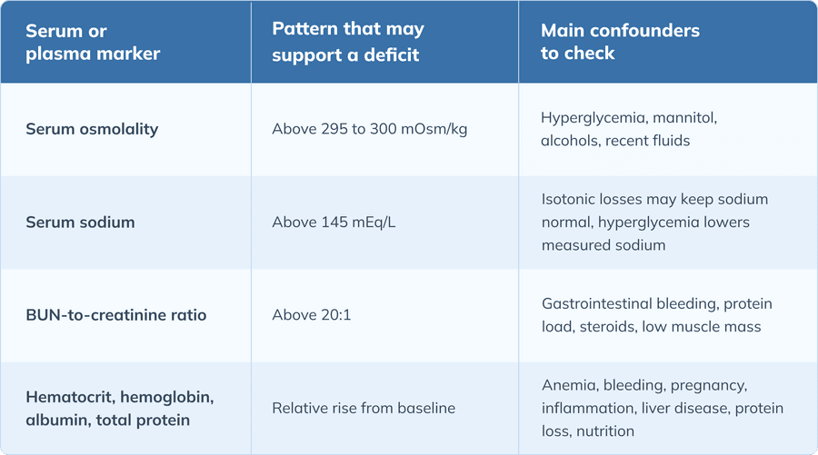 serum-and-plasma-markers-table