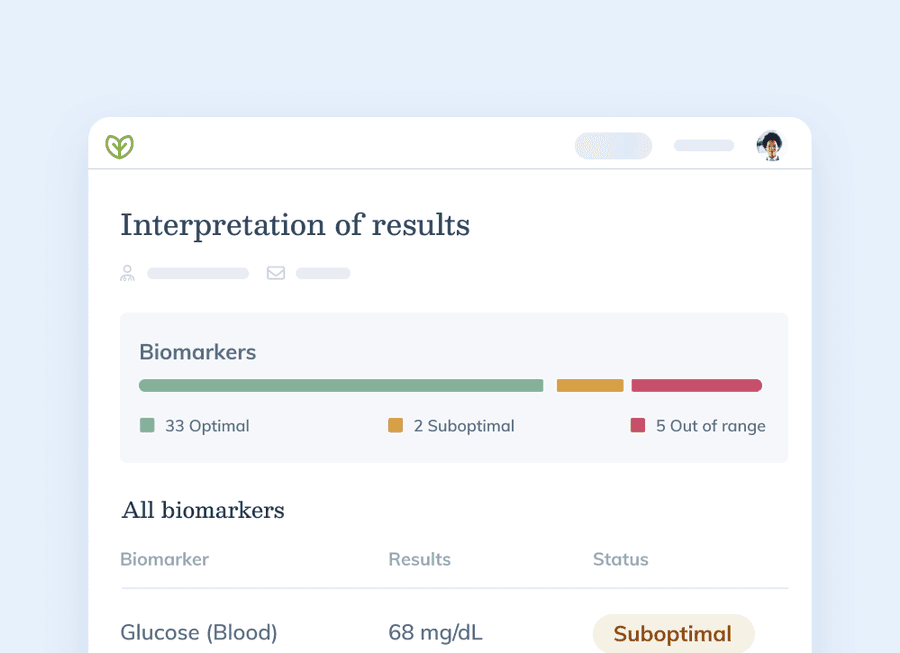 blood lab interpretations