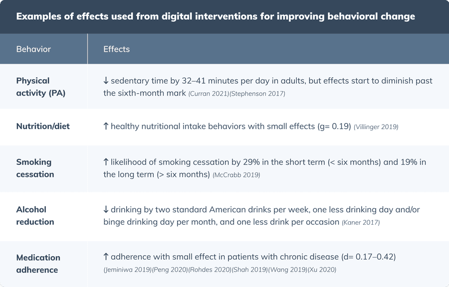 effects of behavioral change chart
