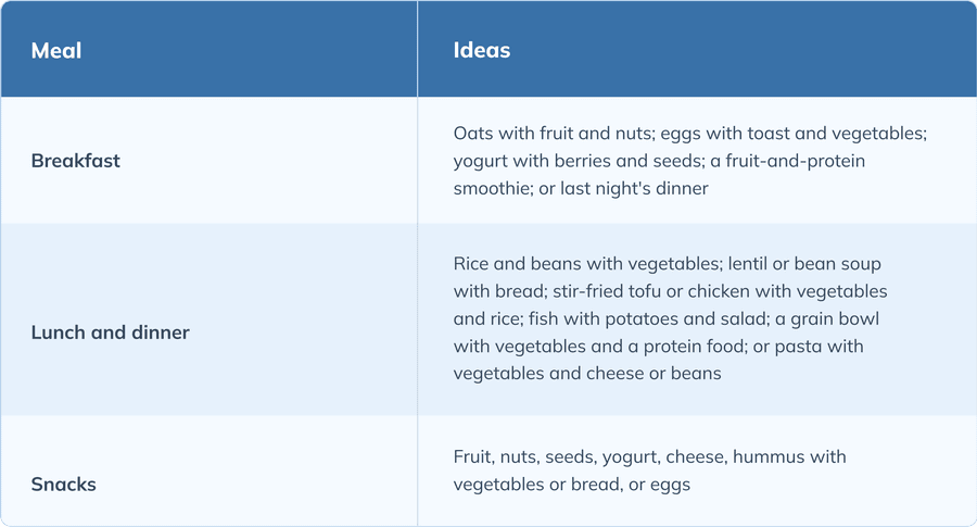 flexible-day-of-eating-examples