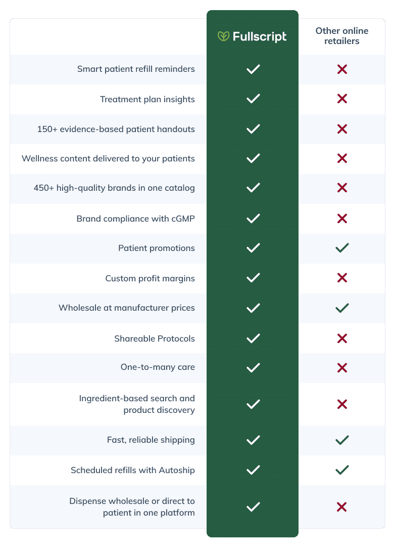 fullscript vs other online retailers