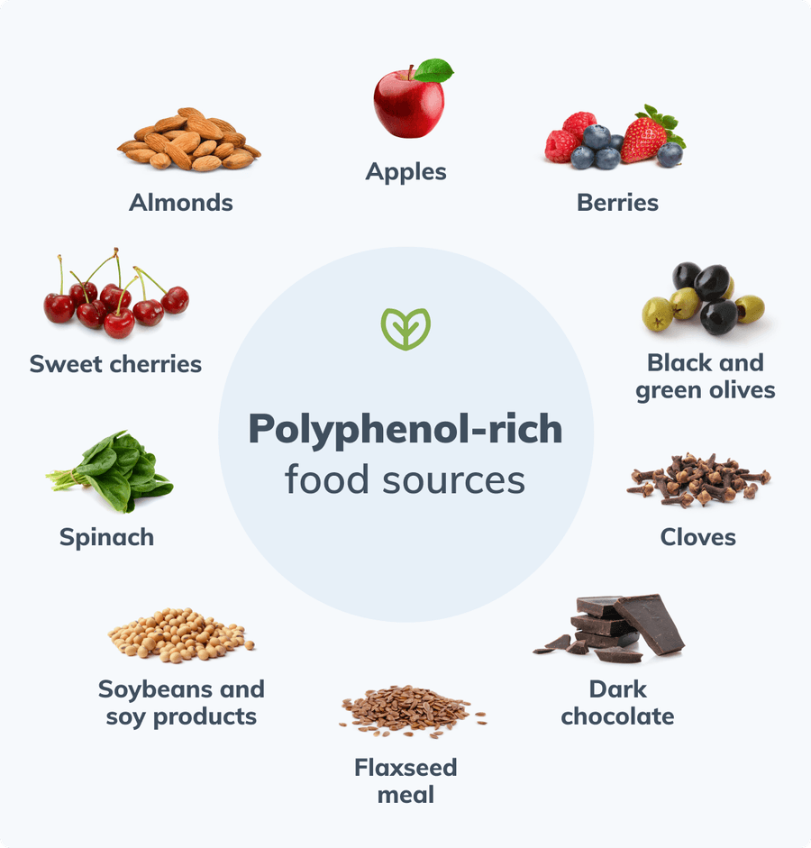 polyphenols-foods-chart