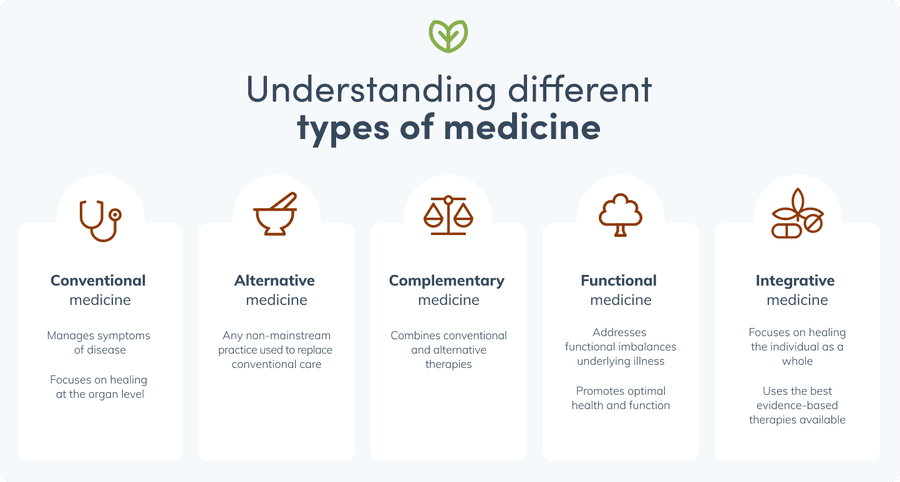 types of medicine infographic