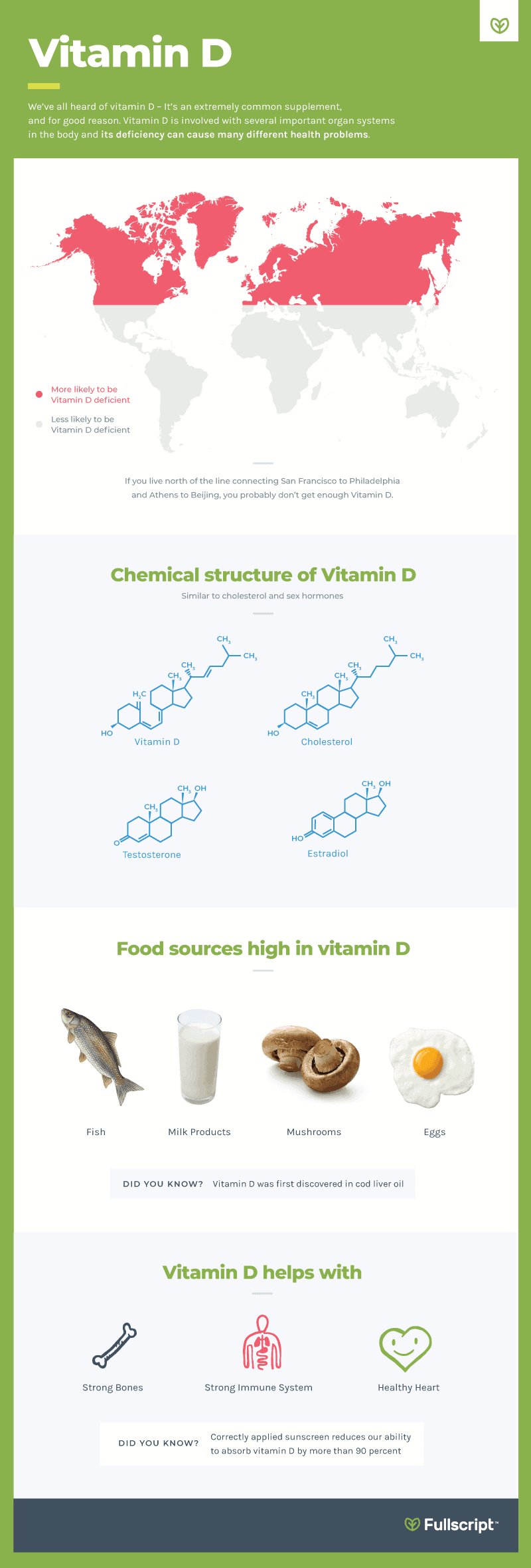 Vitamin D Fullscript