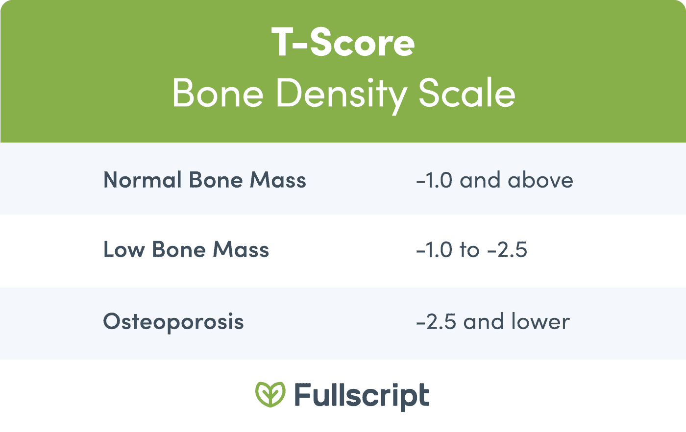 bone-health-nutrients-supplements-fullscript