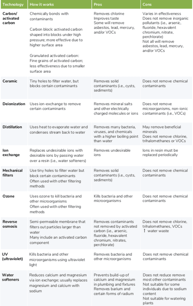 text chart