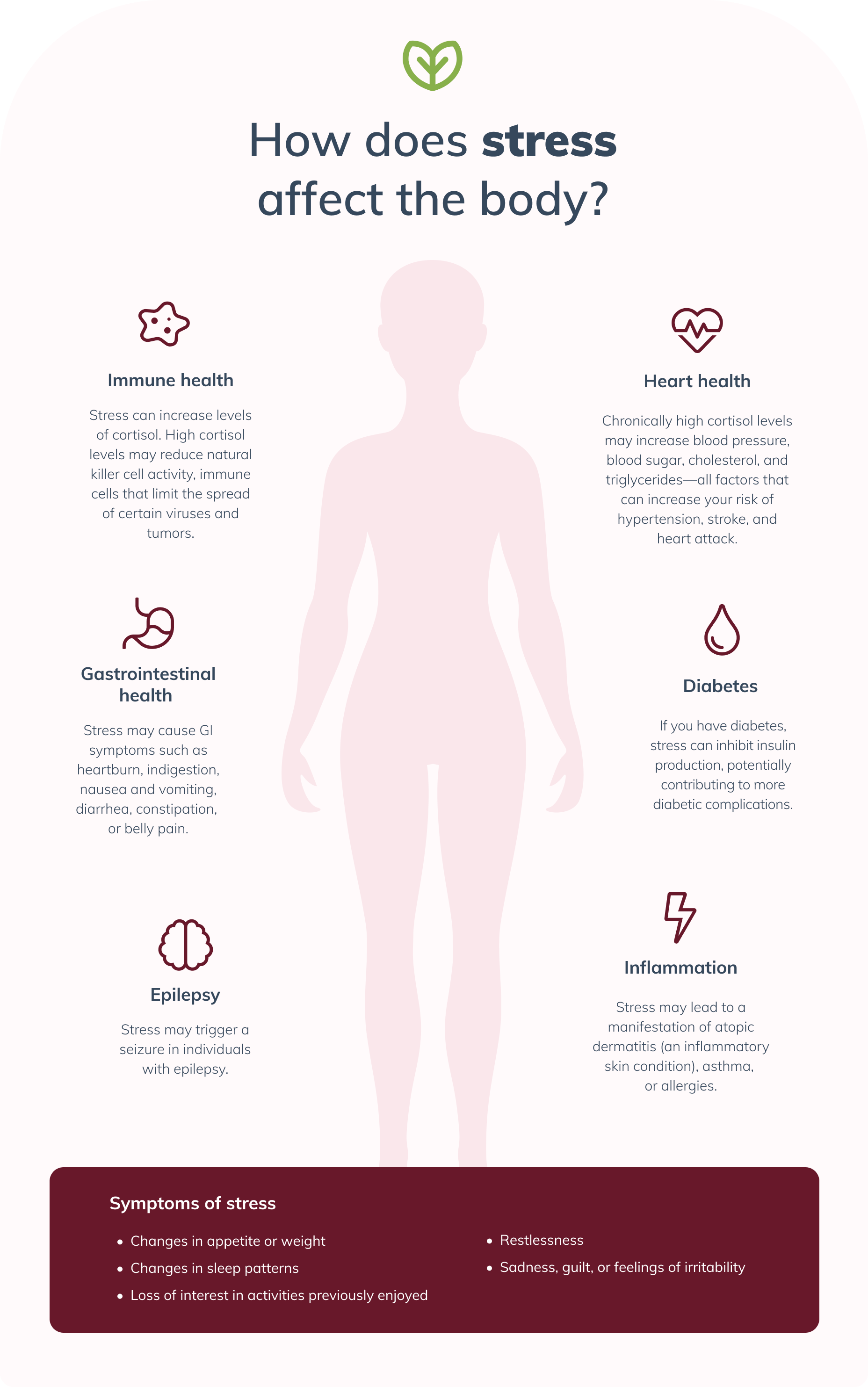 how does stress effect the body diagram