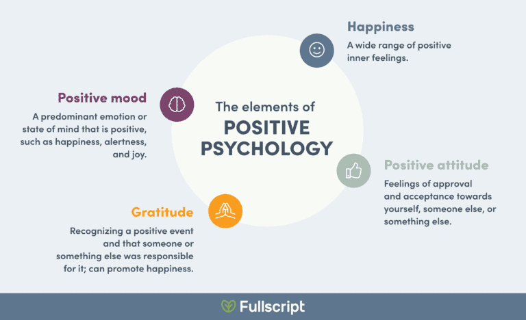 what-is-positive-psychology-6-benefits-drawbacks-and-faqs