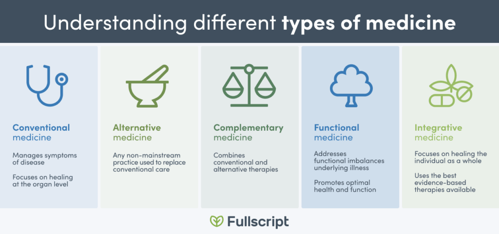 conventional-complementary-medicine-fullscript