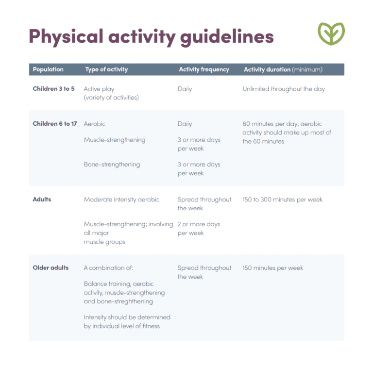 physical-activity-types-of-physical-activity-domain-reason-s-for-doing