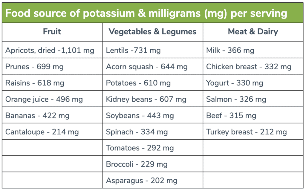 chart showing food sources with potassium