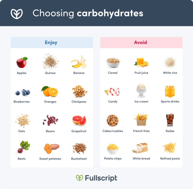 Carbohydrates Choosing The Best Sources Fullscript