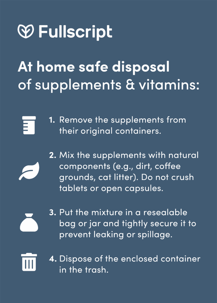 Safe disposal of supplements infographic