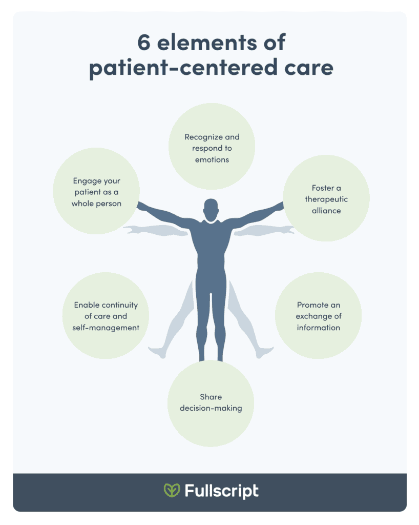 diagram-of-medical-assistant-roles-in-patient-centered-care