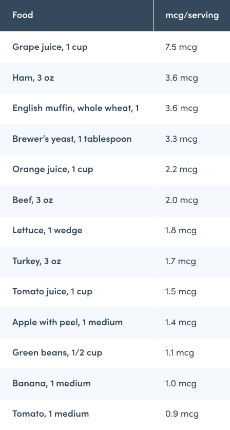 Chronium food sources chart