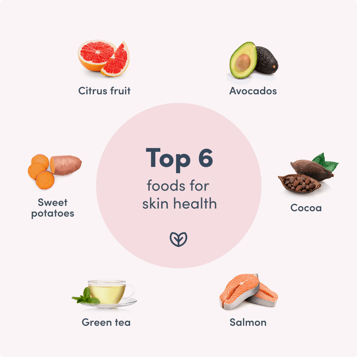 Foods for skin health chart
