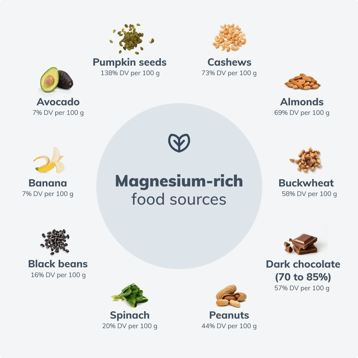 magnesium-rich food sources
