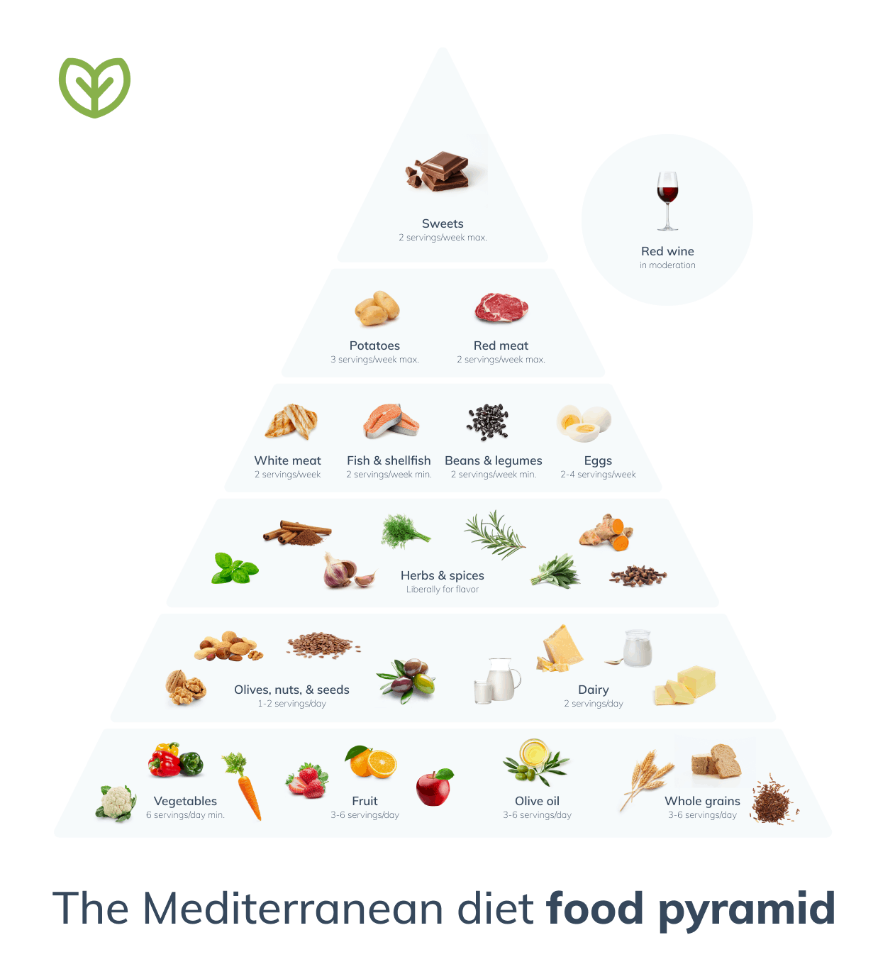 mediterranean diet food pyramid