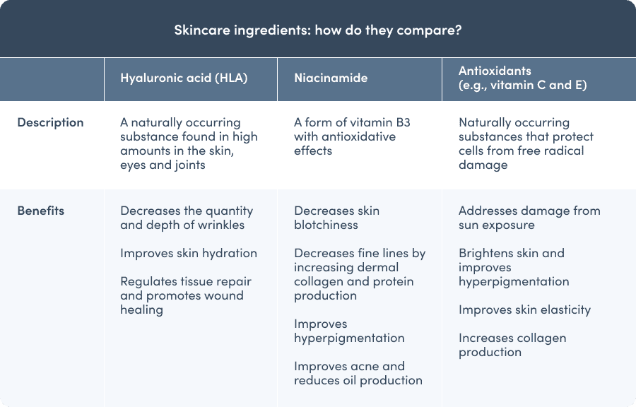 skincare topicals skincare ingredients