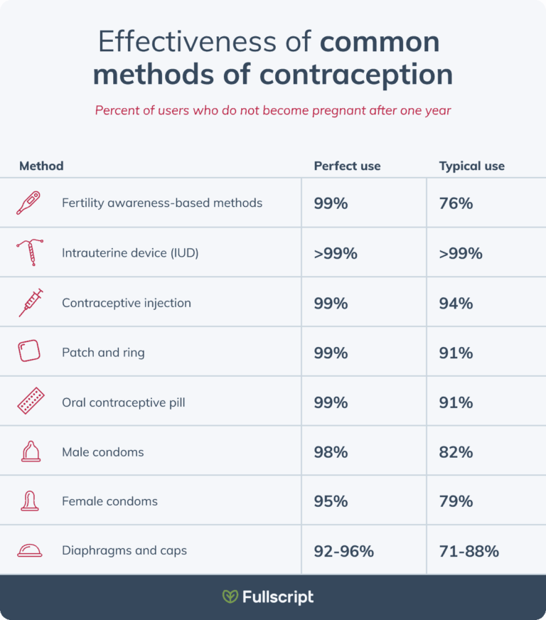 fertility-awareness-based-methods-fullscript