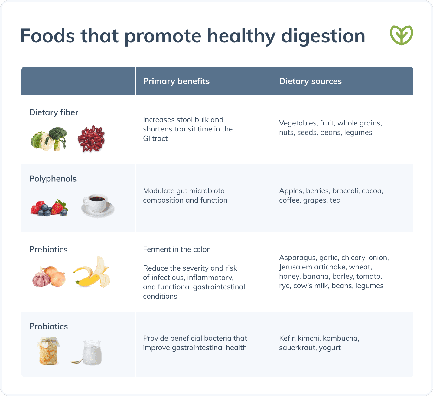 how to improve digestive health digestion foods chart