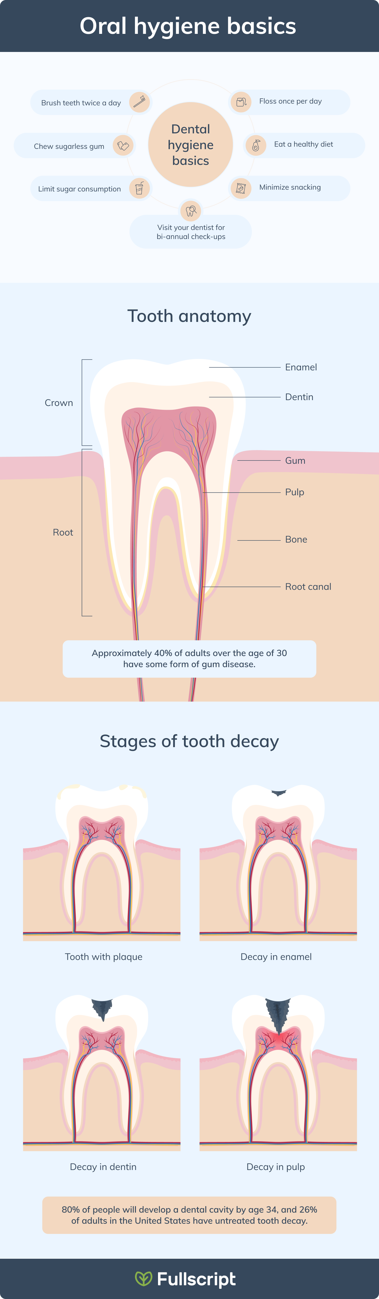 why is oral health important oral hygiene basics