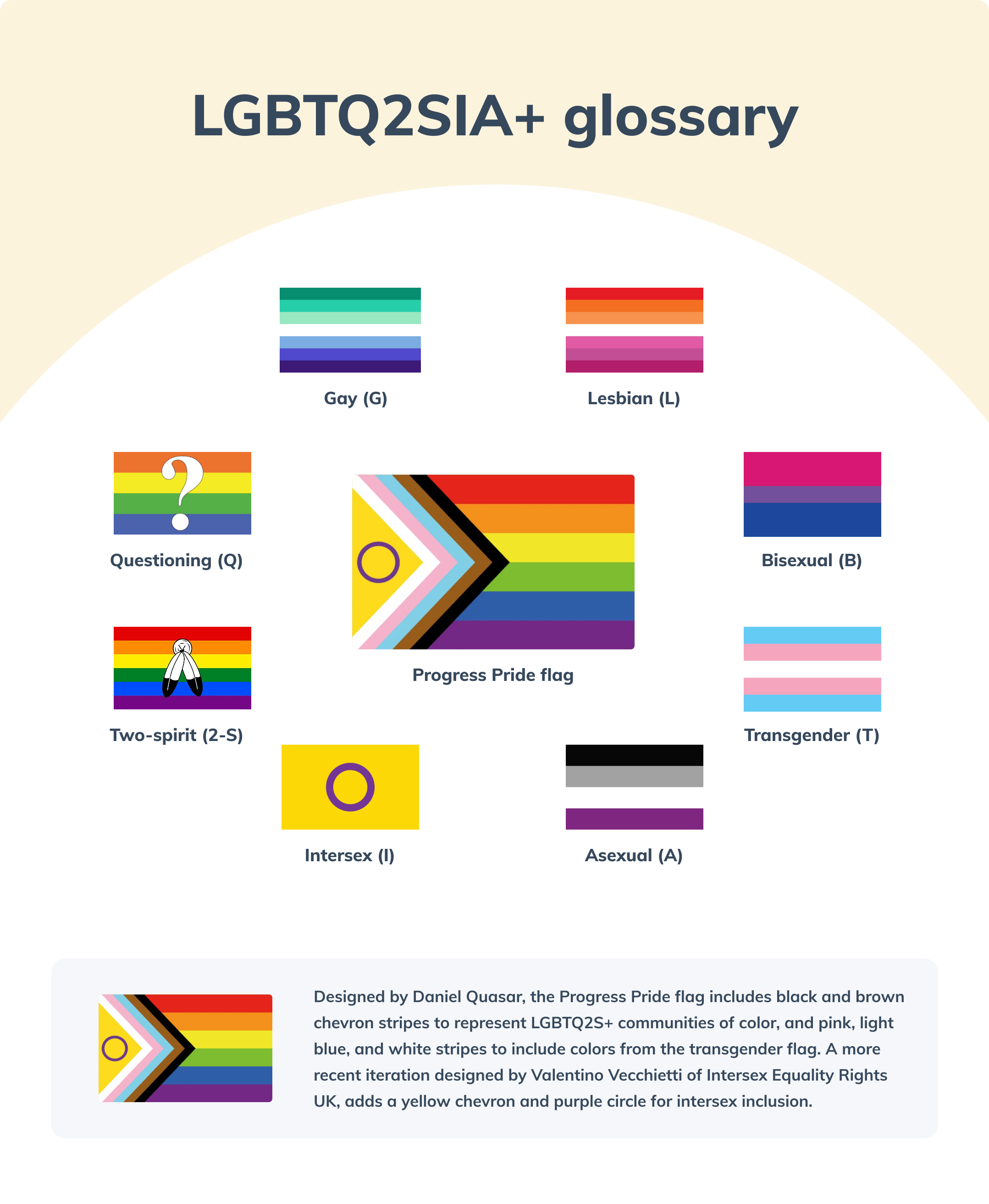 caring for lgbtq patients LGBTQ2SIA glossary
