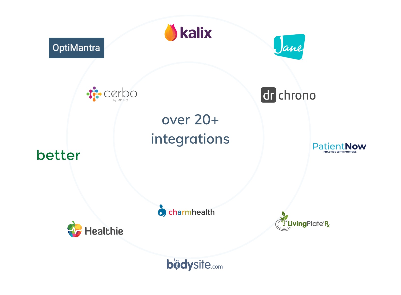 integrations logos