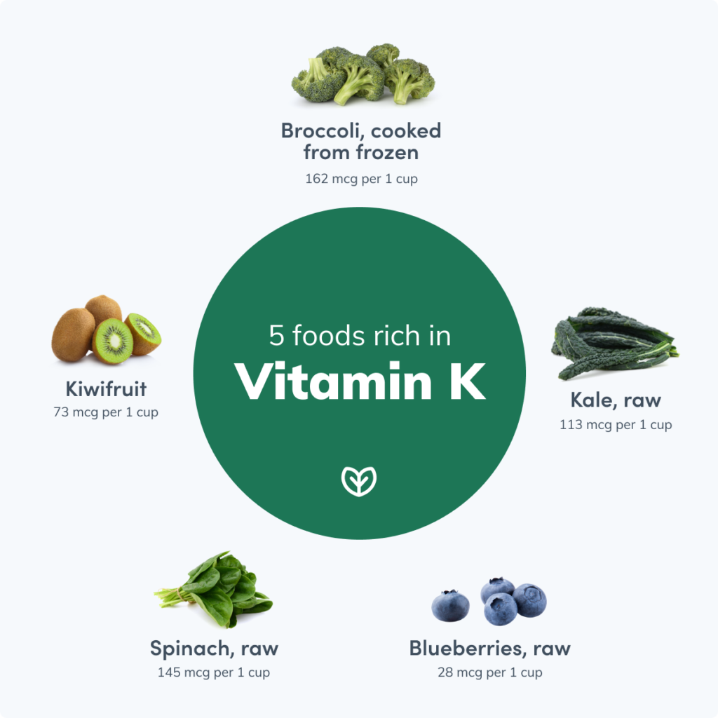 vitamin k food chart