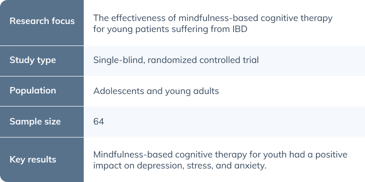 mindfullness for inflamatory bowel disease and depression-overview