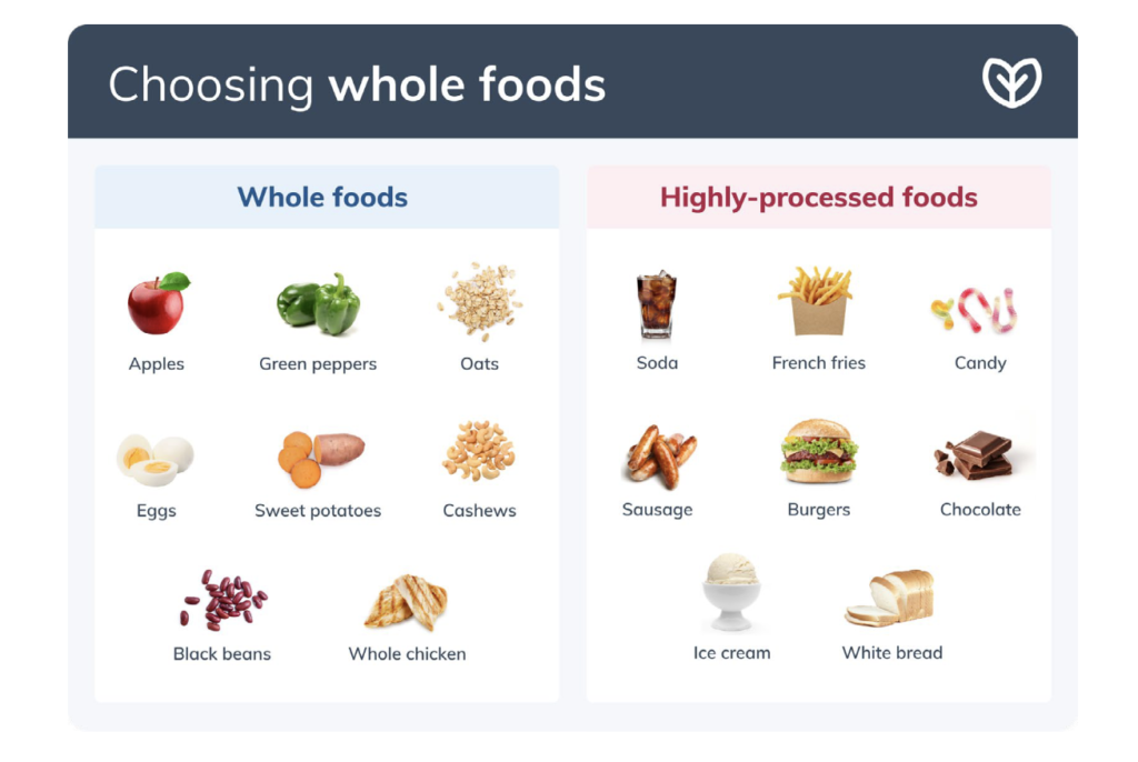 choosing whole foods chart