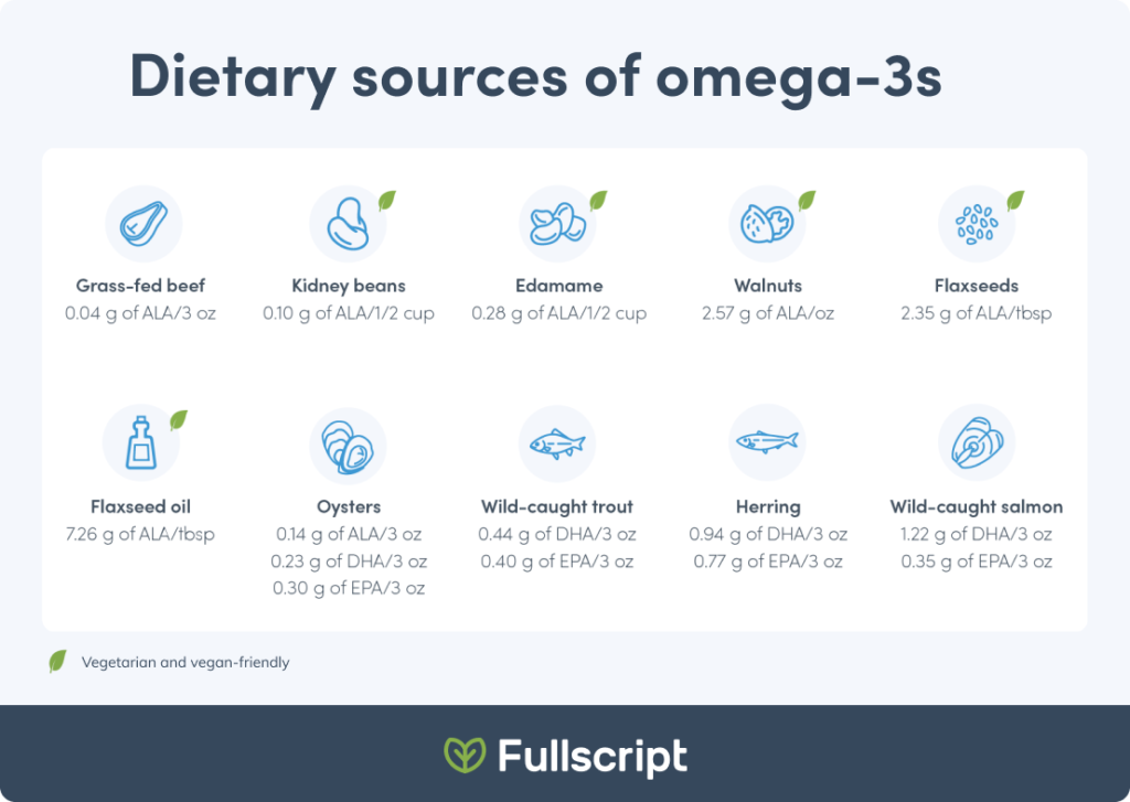 dietary sources of omega 3s chart