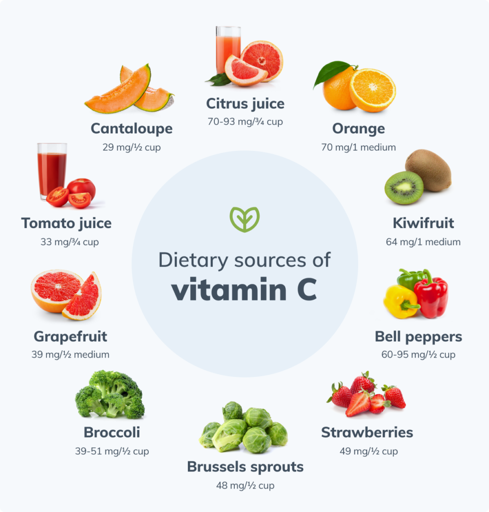 dietary sources vitamin c diagram