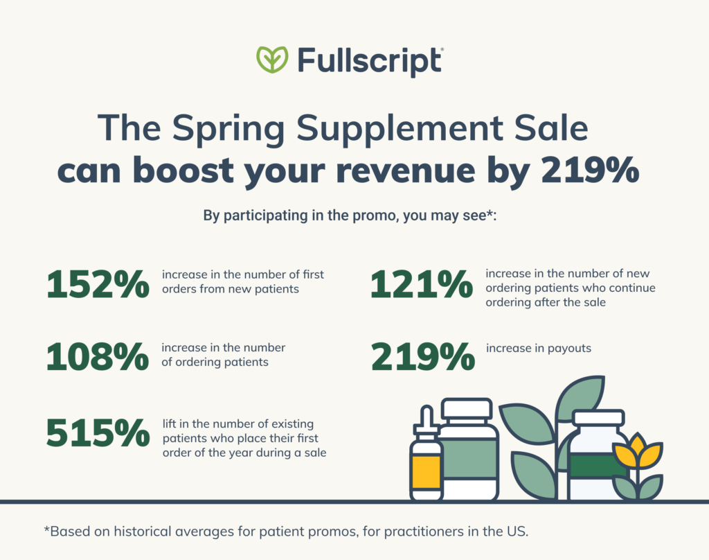 spring supplement sale infographic us