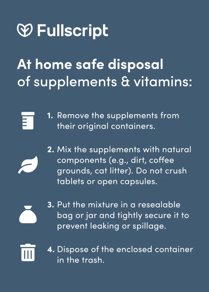 The image features a graphical user interface displaying instructions for the safe disposal of supplements and vitamins.