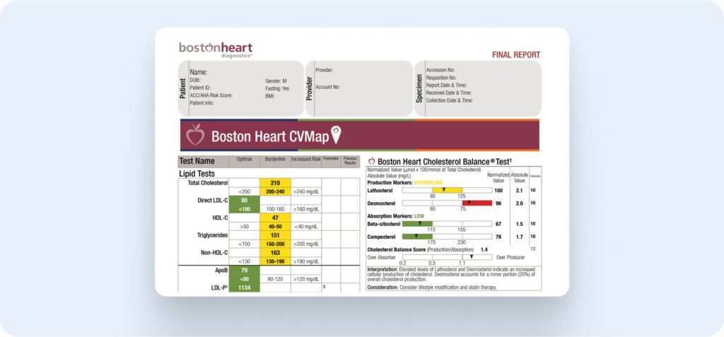 boston heart lab report example