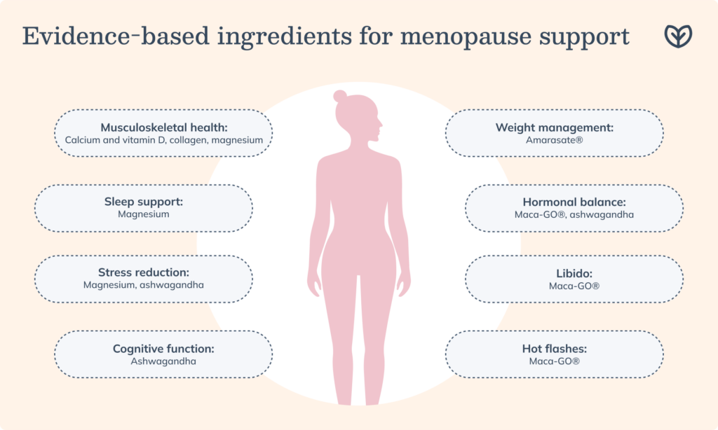 ingredients-for-menopause-support